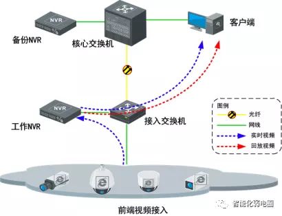 為什么你總是調不好監控攝像頭？這篇文章告訴你安裝關鍵
